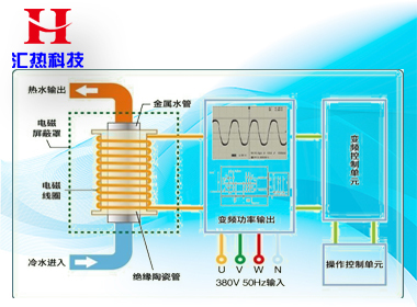 北方冬季怎樣使用電采暖最省錢？